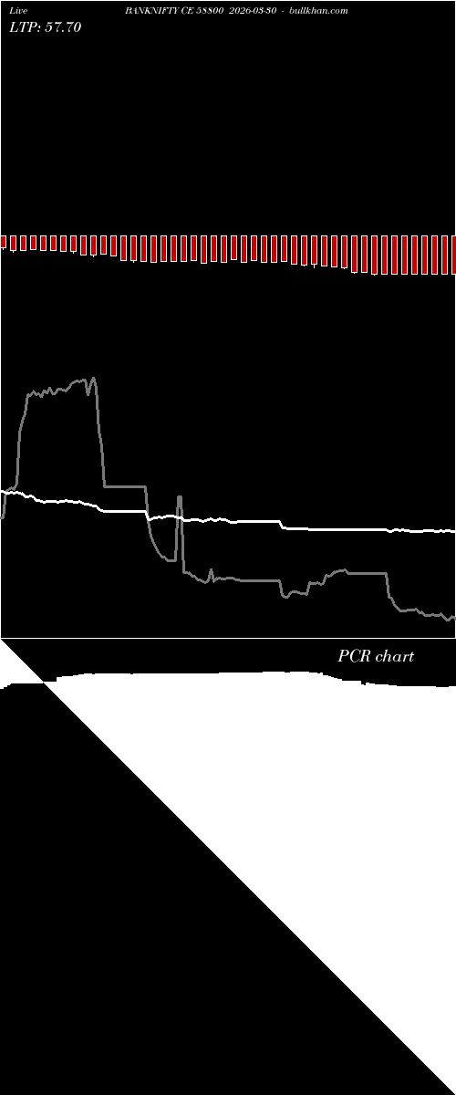  option chart BANKNIFTY CE 58800 2026-03-30 