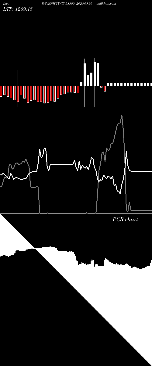  option chart BANKNIFTY CE 58800 2026-03-30 