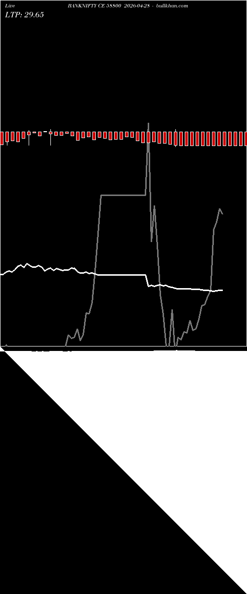  option chart BANKNIFTY CE 58800 2026-04-28 