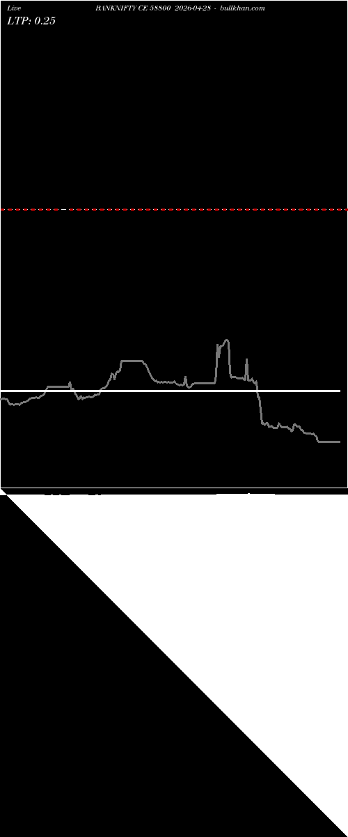 option chart BANKNIFTY CE 58800 2026-04-28 