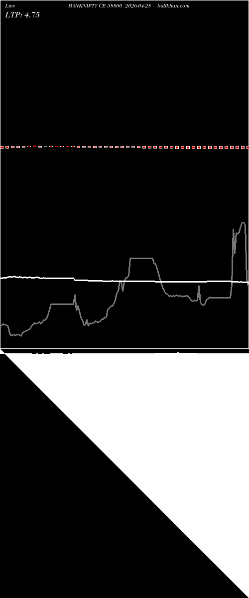  option chart BANKNIFTY CE 58800 2026-04-28 
