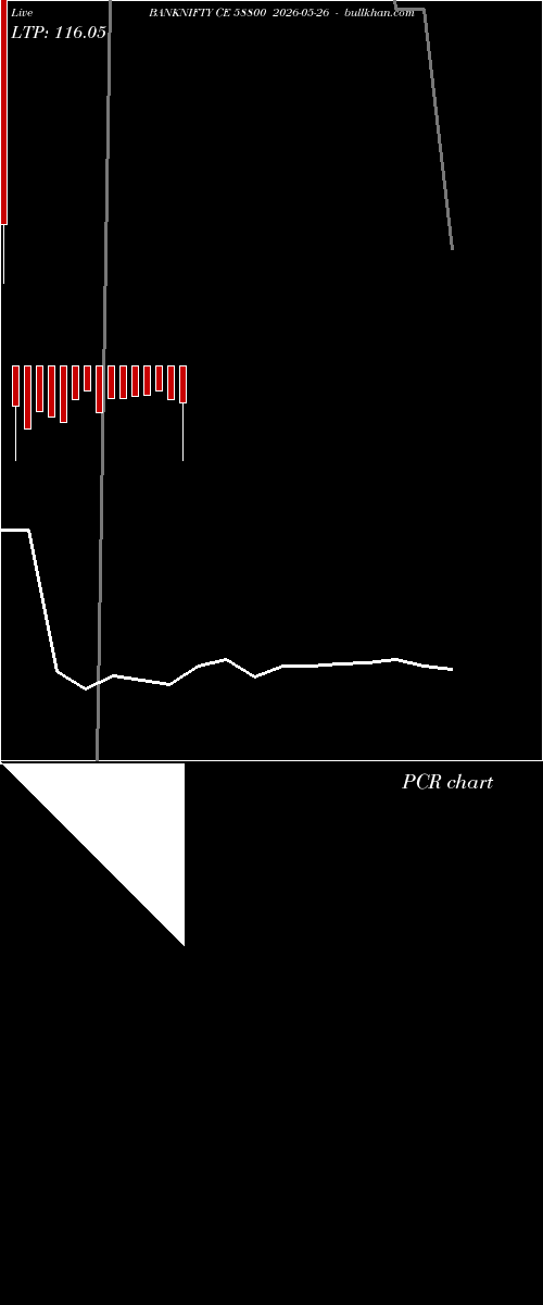  option chart BANKNIFTY CE 58800 2026-05-26 