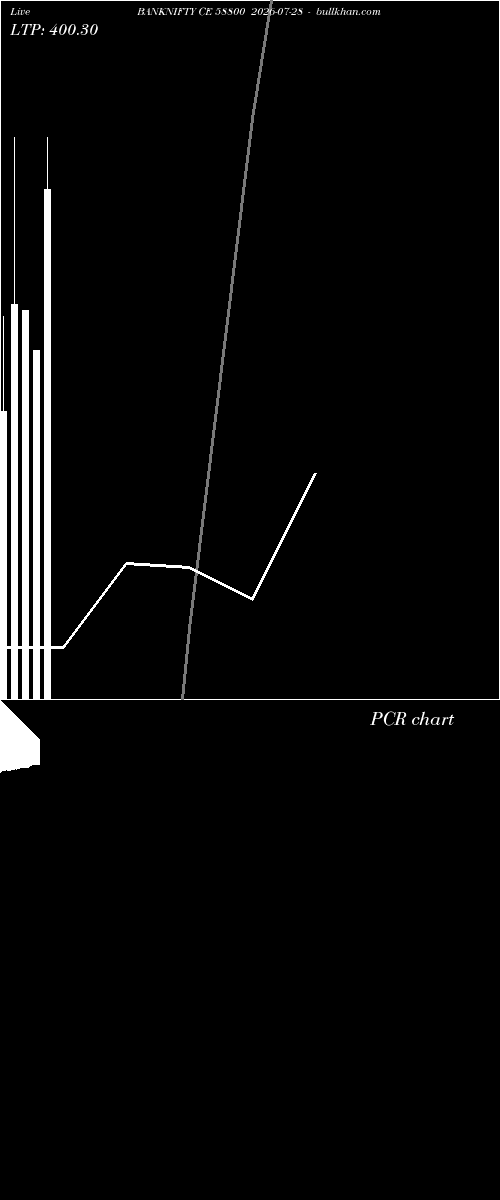  option chart BANKNIFTY CE 58800 2026-07-28 