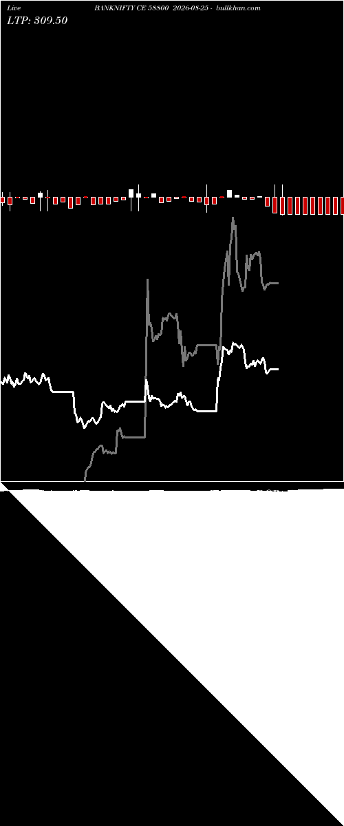  option chart BANKNIFTY CE 58800 2026-08-25 