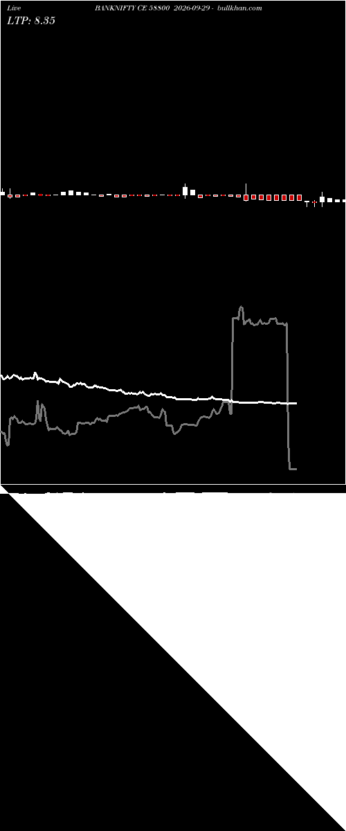  option chart BANKNIFTY CE 58800 2026-09-29 