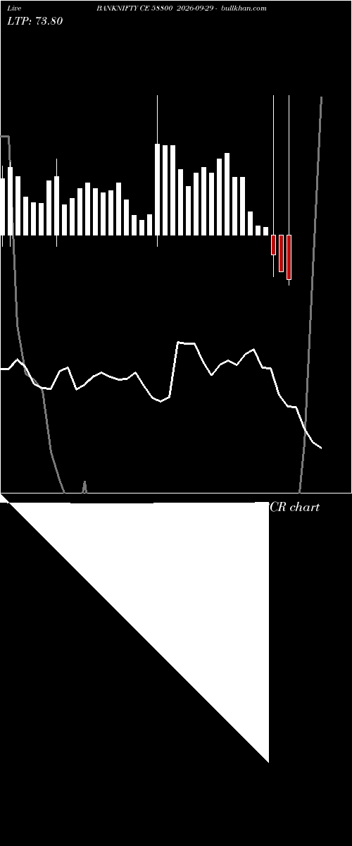  option chart BANKNIFTY CE 58800 2026-09-29 