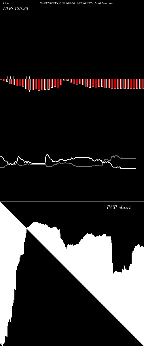  option chart BANKNIFTY CE 58900.00 2026-01-27 