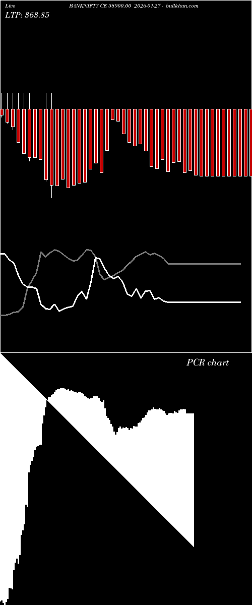  option chart BANKNIFTY CE 58900.00 2026-01-27 