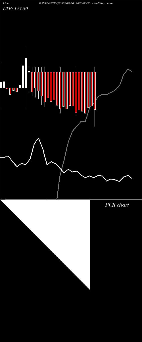  option chart BANKNIFTY CE 58900.00 2026-06-30 