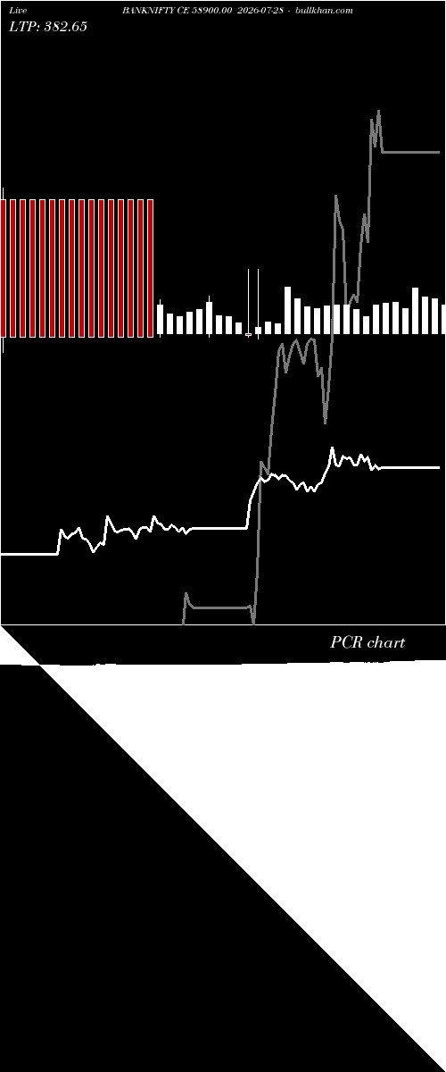  option chart BANKNIFTY CE 58900.00 2026-07-28 