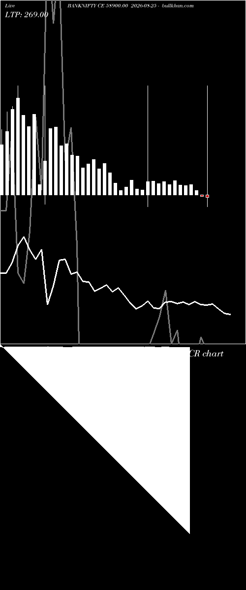  option chart BANKNIFTY CE 58900.00 2026-08-25 