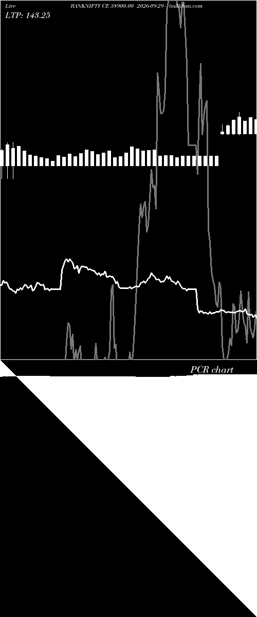  option chart BANKNIFTY CE 58900.00 2026-09-29 