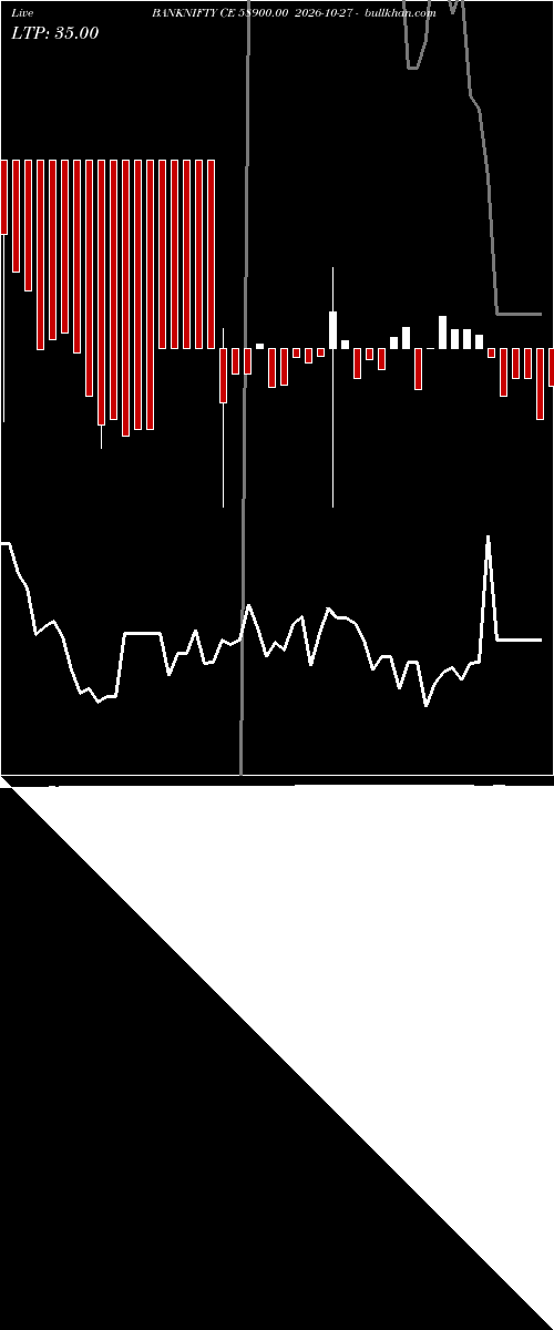  option chart BANKNIFTY CE 58900.00 2026-10-27 