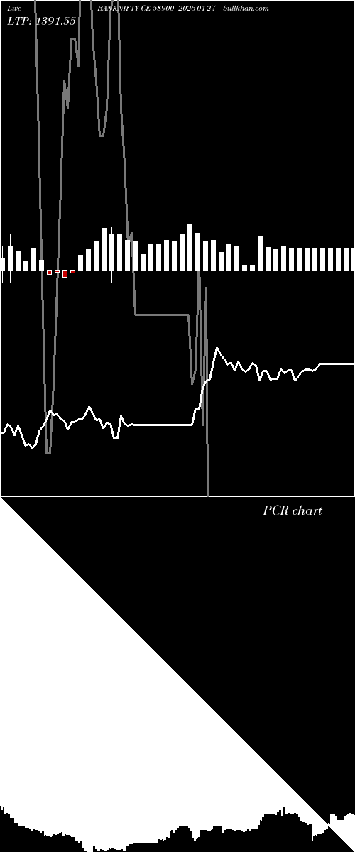  option chart BANKNIFTY CE 58900 2026-01-27 
