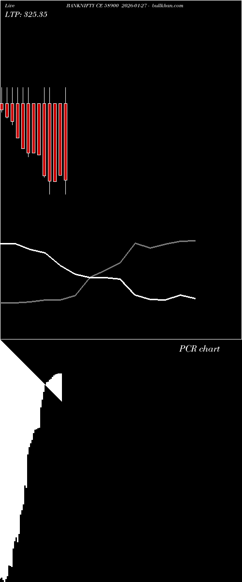  option chart BANKNIFTY CE 58900 2026-01-27 