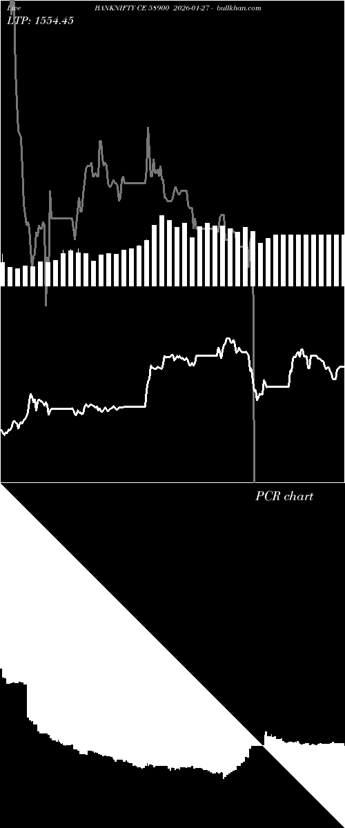  option chart BANKNIFTY CE 58900 2026-01-27 