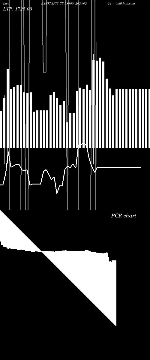  option chart BANKNIFTY CE 58900 2026-02-24 