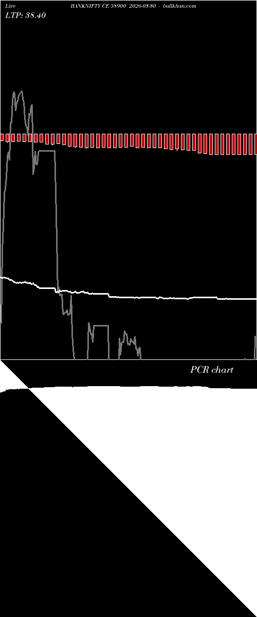  option chart BANKNIFTY CE 58900 2026-03-30 