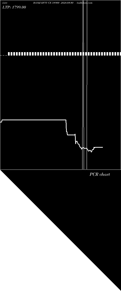  option chart BANKNIFTY CE 58900 2026-03-30 