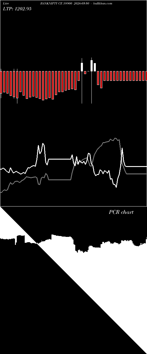  option chart BANKNIFTY CE 58900 2026-03-30 
