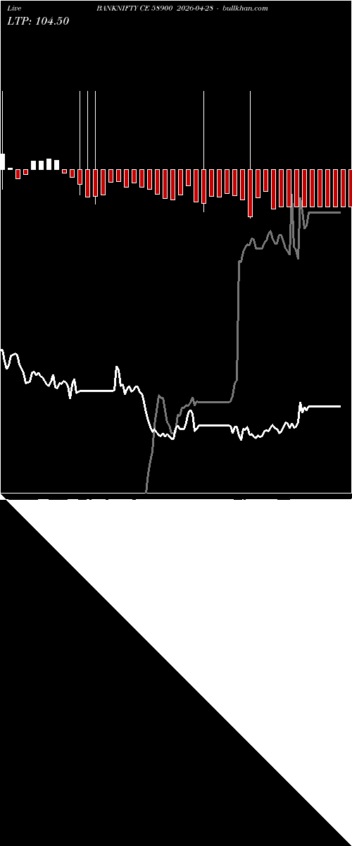  option chart BANKNIFTY CE 58900 2026-04-28 