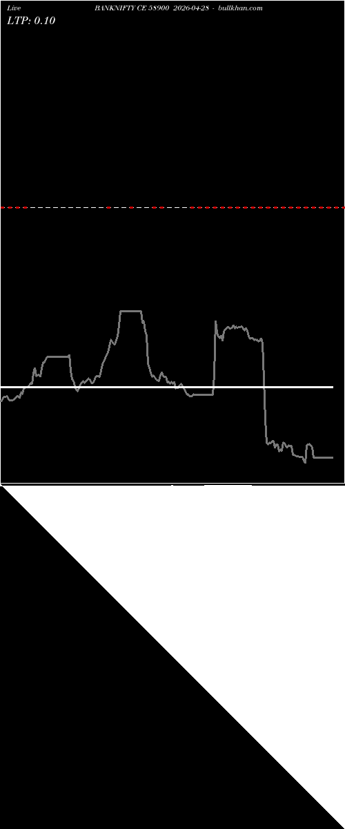  option chart BANKNIFTY CE 58900 2026-04-28 