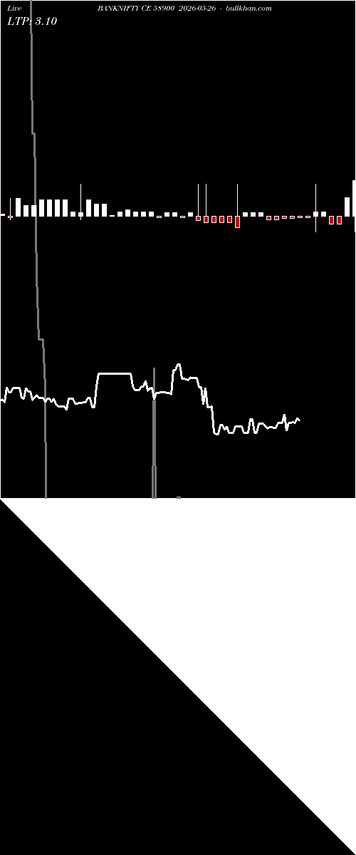  option chart BANKNIFTY CE 58900 2026-05-26 