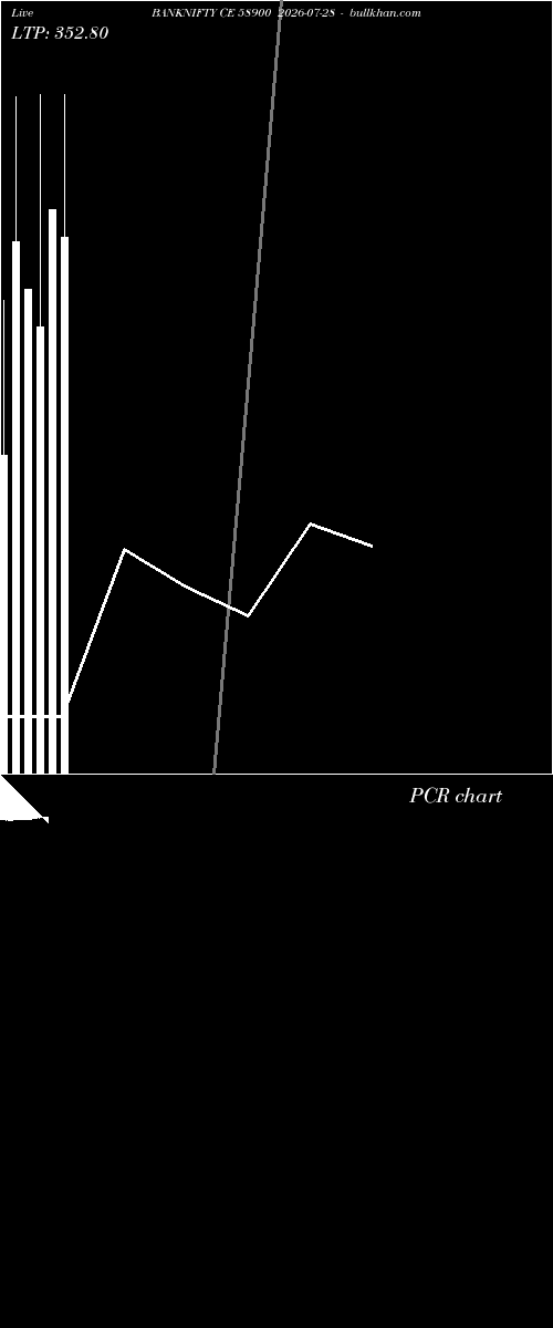  option chart BANKNIFTY CE 58900 2026-07-28 