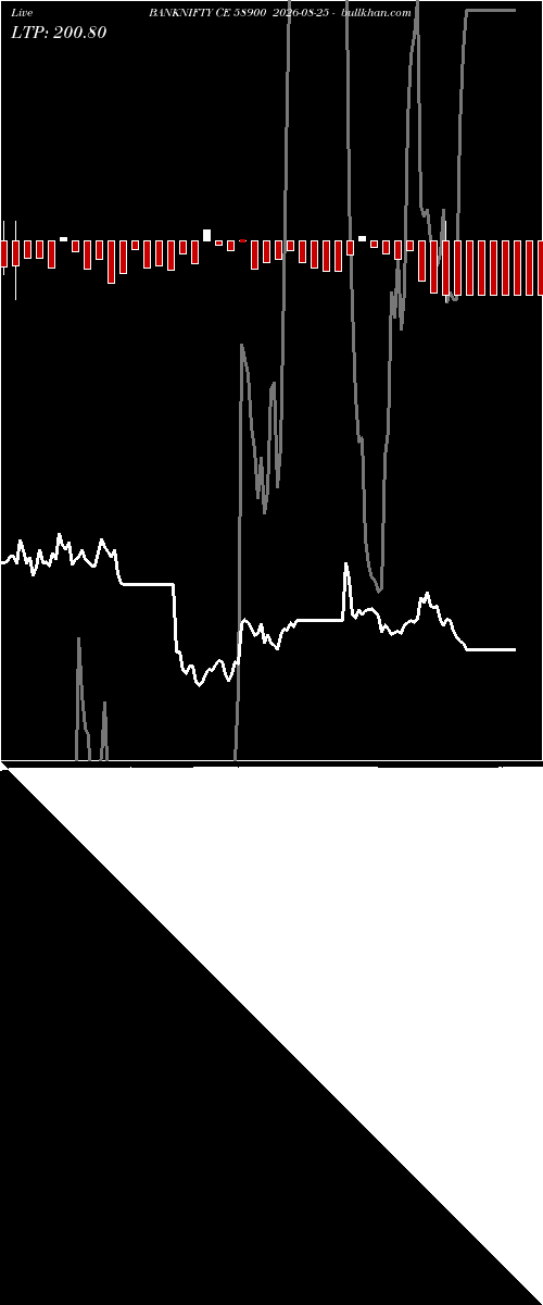  option chart BANKNIFTY CE 58900 2026-08-25 