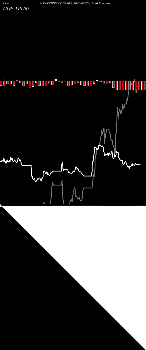  option chart BANKNIFTY CE 58900 2026-08-25 