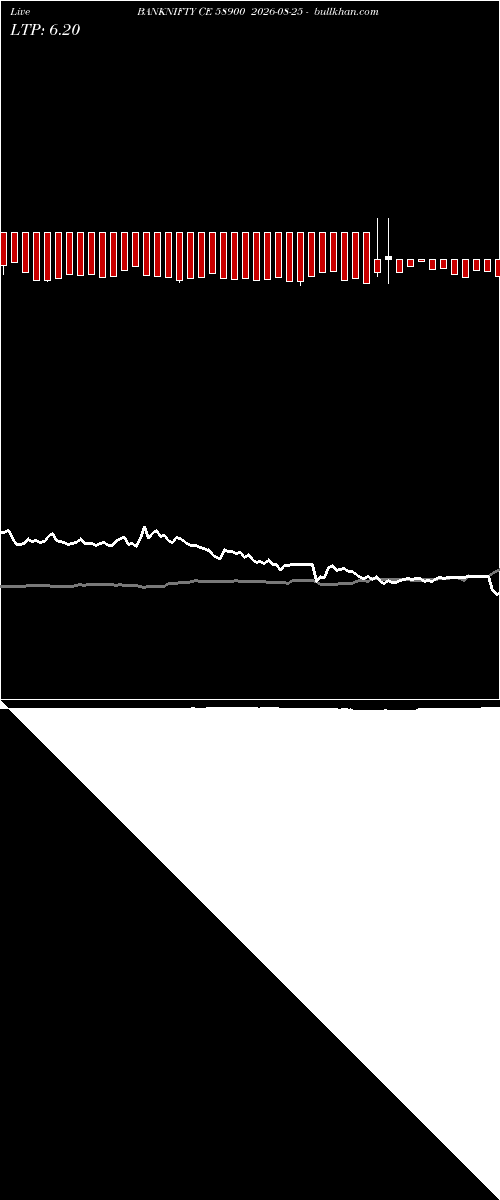  option chart BANKNIFTY CE 58900 2026-08-25 