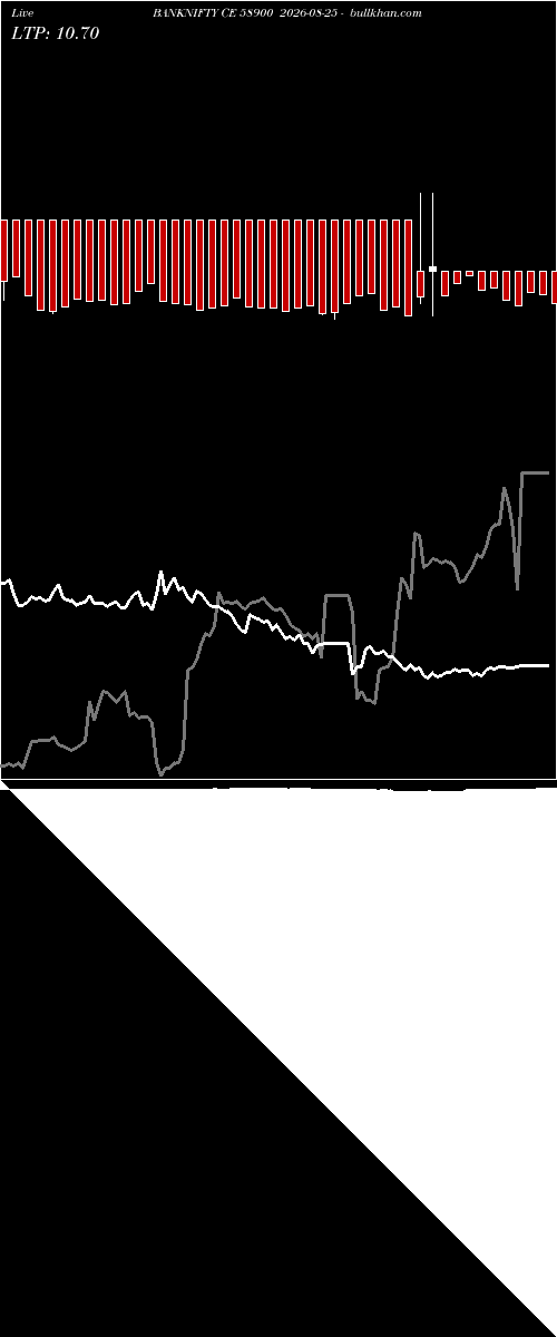  option chart BANKNIFTY CE 58900 2026-08-25 