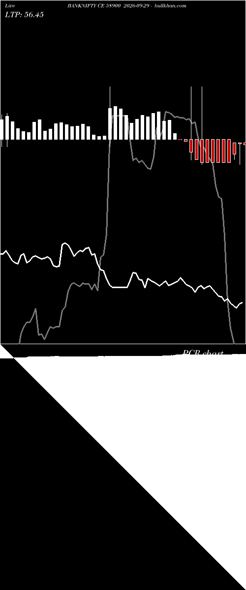  option chart BANKNIFTY CE 58900 2026-09-29 