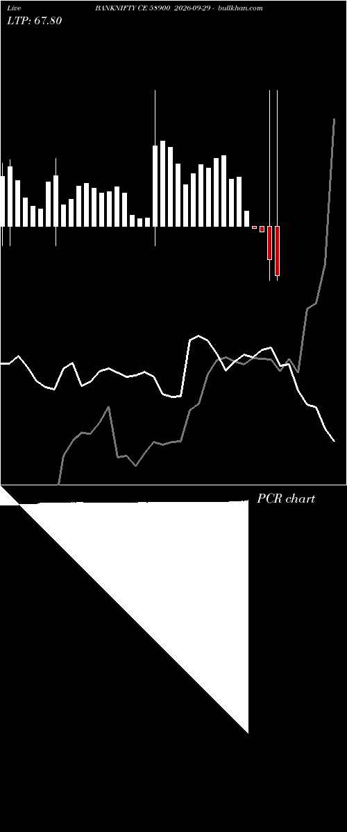  option chart BANKNIFTY CE 58900 2026-09-29 
