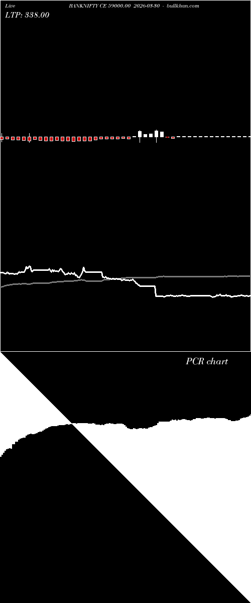  option chart BANKNIFTY CE 59000.00 2026-03-30 