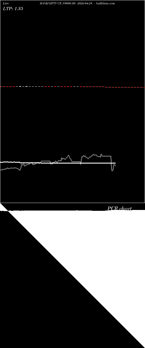  option chart BANKNIFTY CE 59000.00 2026-04-28 