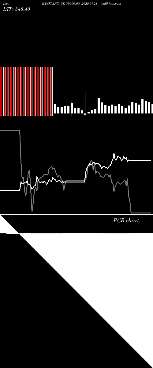  option chart BANKNIFTY CE 59000.00 2026-07-28 