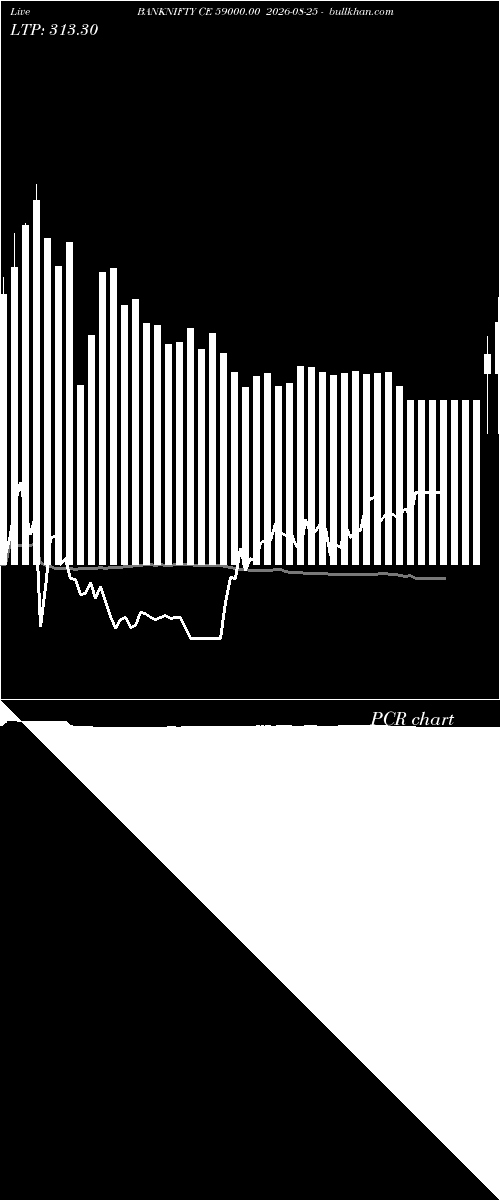  option chart BANKNIFTY CE 59000.00 2026-08-25 