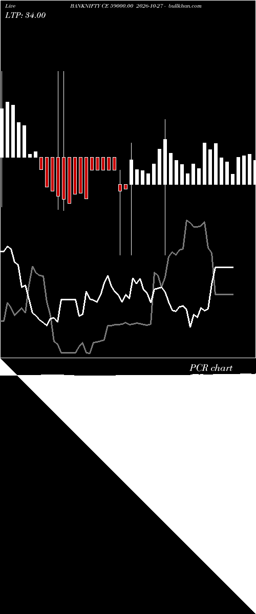  option chart BANKNIFTY CE 59000.00 2026-10-27 