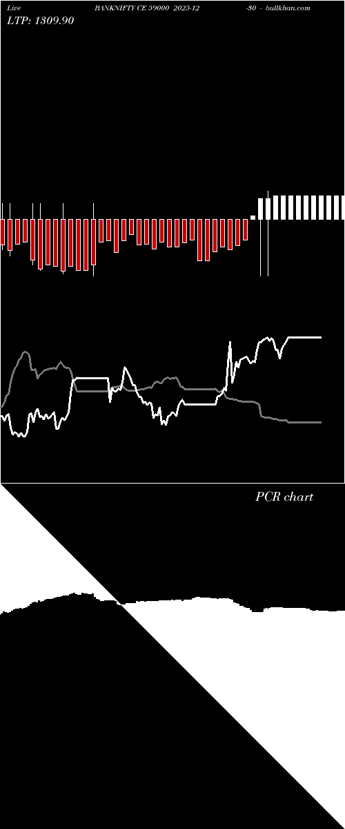  option chart BANKNIFTY CE 59000 2025-12-30 
