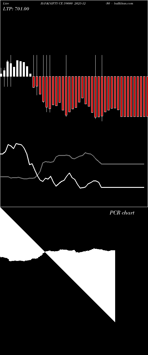  option chart BANKNIFTY CE 59000 2025-12-30 