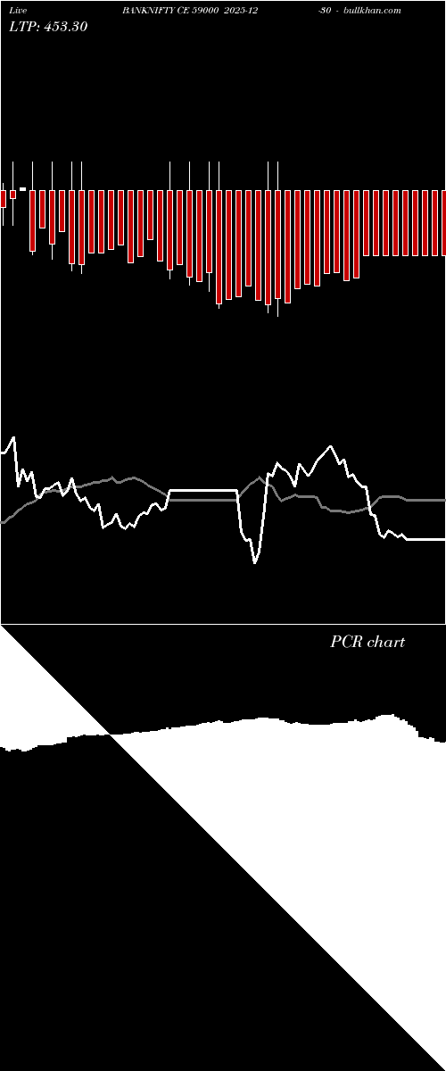  option chart BANKNIFTY CE 59000 2025-12-30 