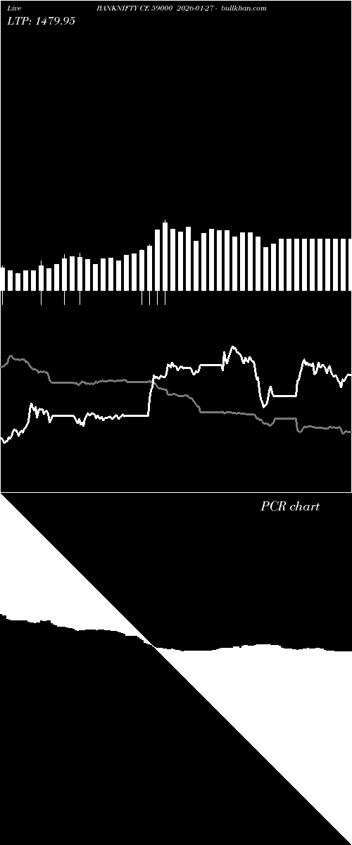  option chart BANKNIFTY CE 59000 2026-01-27 