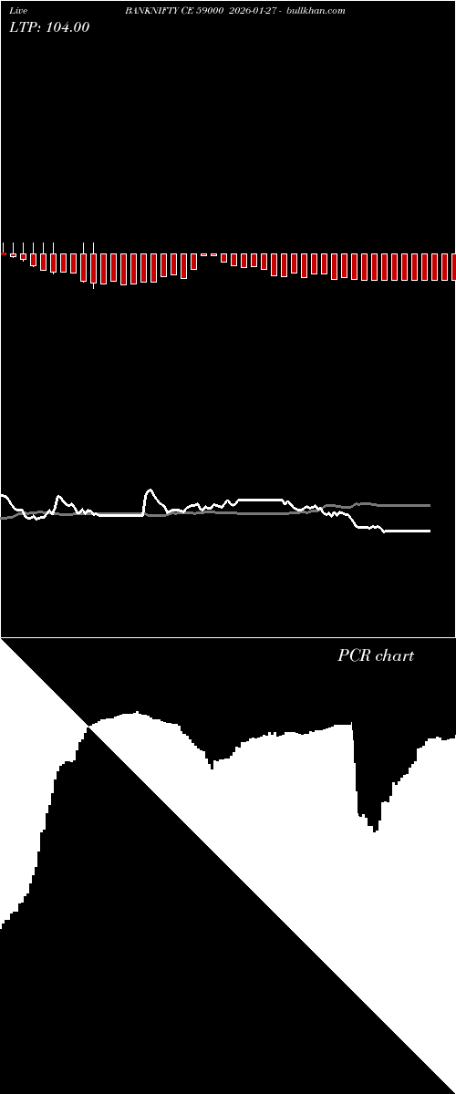  option chart BANKNIFTY CE 59000 2026-01-27 