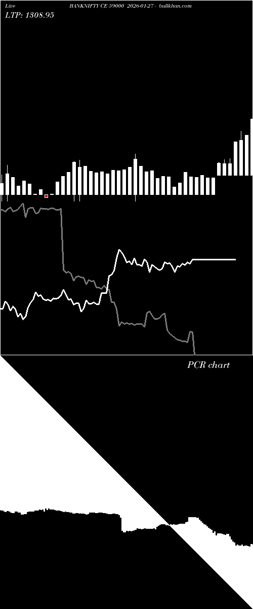  option chart BANKNIFTY CE 59000 2026-01-27 