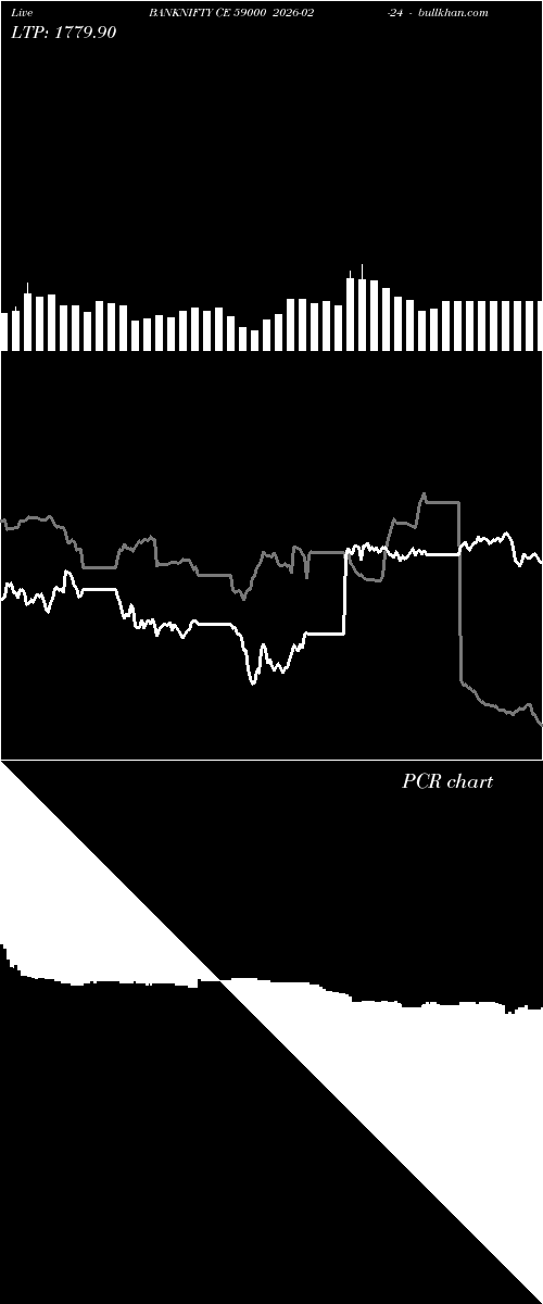  option chart BANKNIFTY CE 59000 2026-02-24 