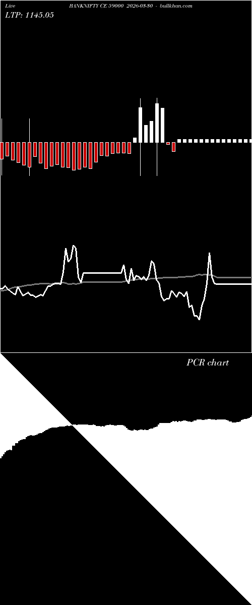  option chart BANKNIFTY CE 59000 2026-03-30 