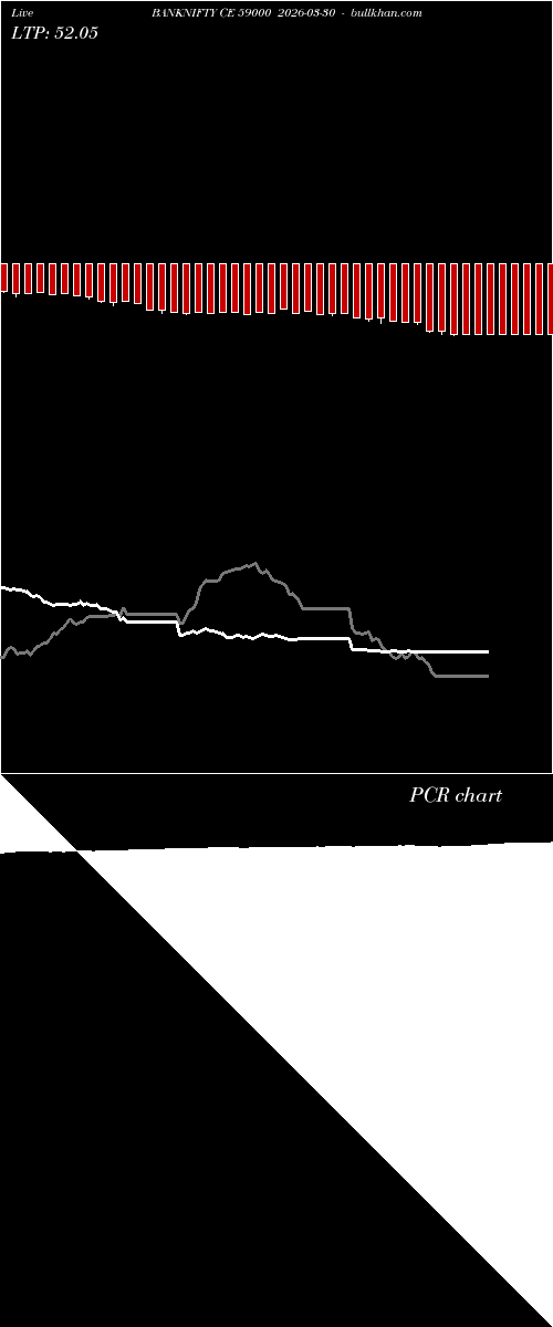  option chart BANKNIFTY CE 59000 2026-03-30 