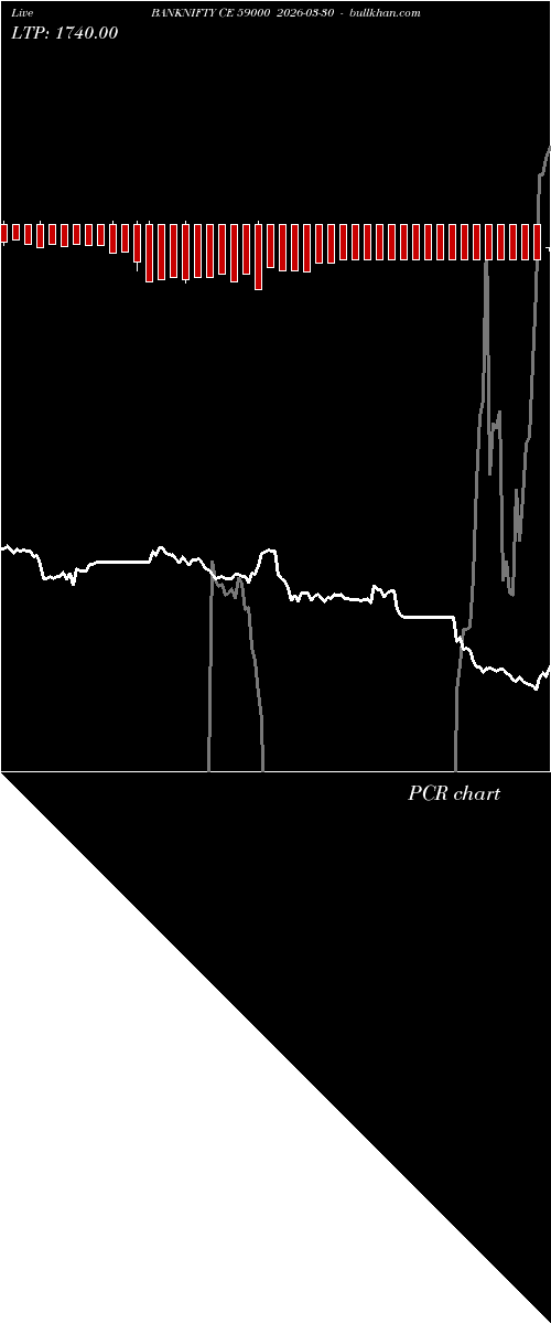  option chart BANKNIFTY CE 59000 2026-03-30 