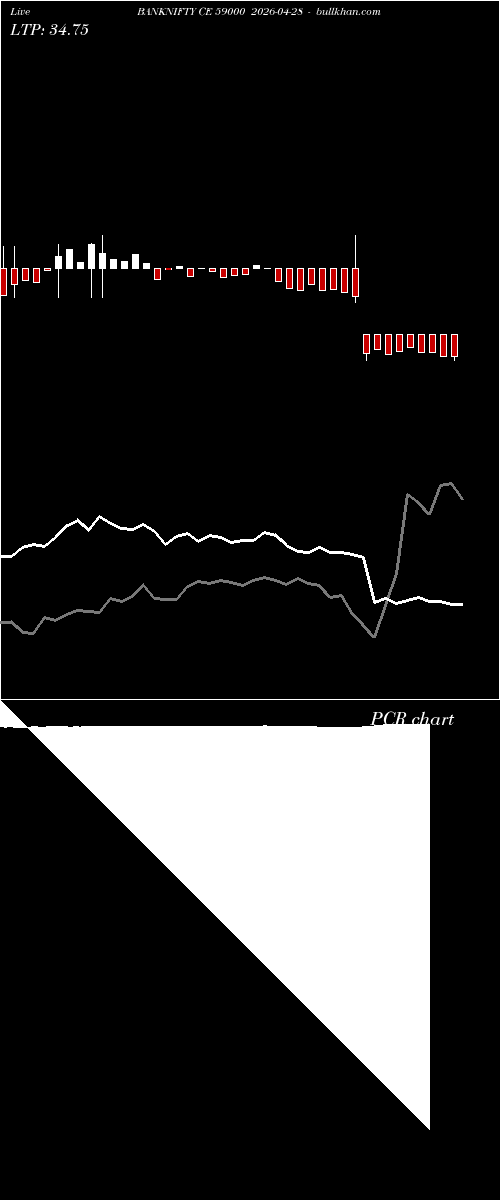 option chart BANKNIFTY CE 59000 2026-04-28 